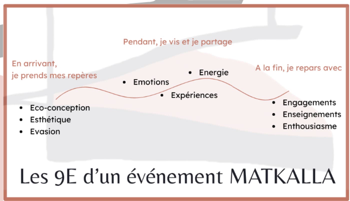 Les 9E d’un événement Matkalla